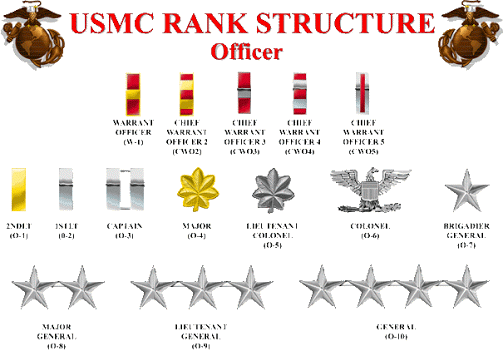 usmc e 